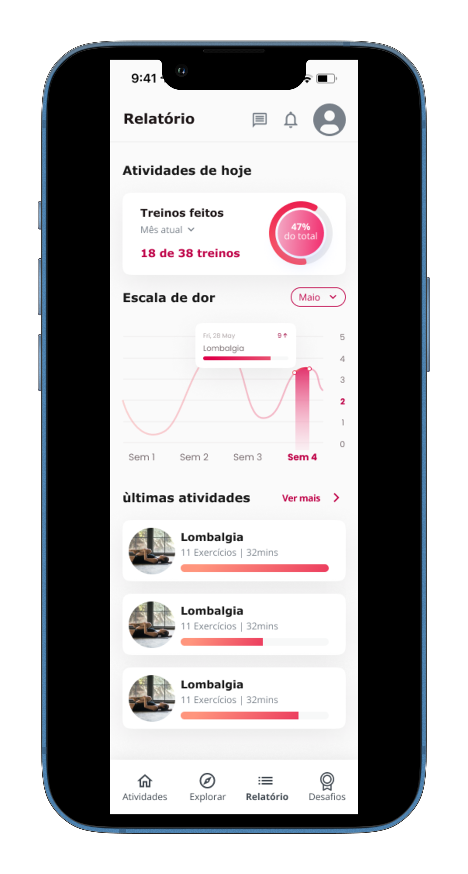 Por meio de avaliações de saúde, é possível mensurar o progresso em relação a alívio de dor e qualidade de vida